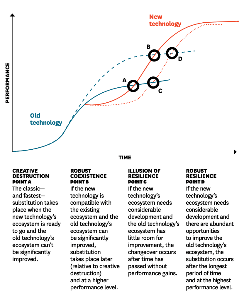 Ecosystems: Definitions, Distinctions, and Value Creation Strategies